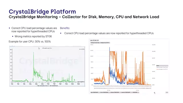 CrystalBridge Monitoring | Collector for Disk, Memory, CPU and Network Load