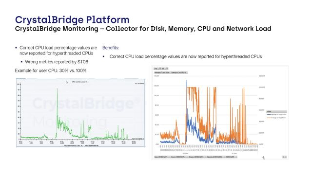 CrystalBridge Monitoring | Collector for Disk, Memory, CPU and Network Load