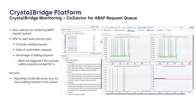 CrystalBridge Monitoring | Collector for ABAP Request Queue