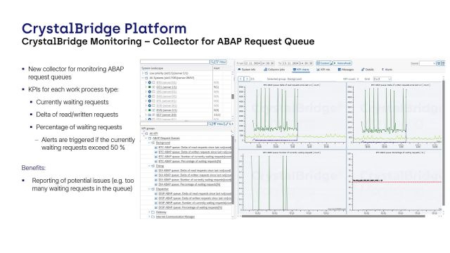 CrystalBridge Monitoring | Collector for ABAP Request Queue