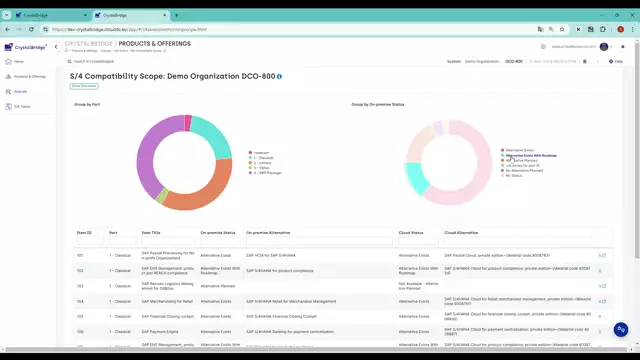 CrystalBridge Analysis | S/4 Compatibility Scope