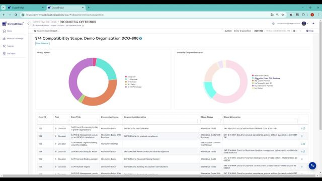 CrystalBridge Analysis | S/4 Compatibility Scope