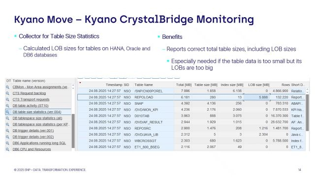 CrystalBridge Monitoring | Collector for Table Size Statistics
