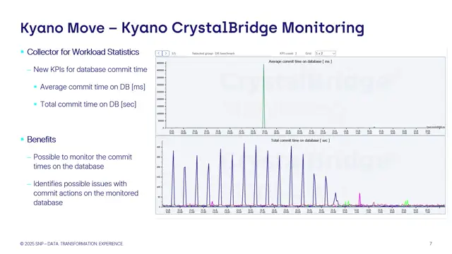 CrystalBridge Monitoring | Collector for Workload Statistics