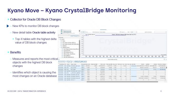 CrystalBridge Monitoring | Collector for Oracle DB Block Changes
