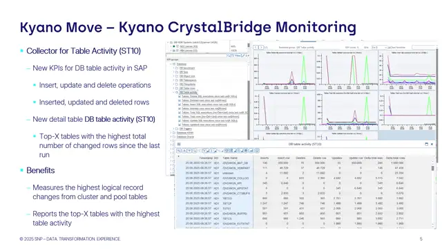 CrystalBridge Monitoring | Collector for Table Activity (ST10)