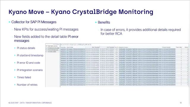 CrystalBridge Monitoring | Collector for SAP PI Messages
