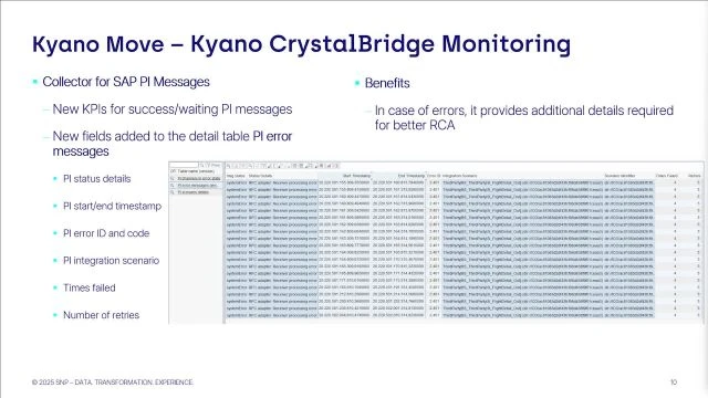 CrystalBridge Monitoring | Collector for SAP PI Messages
